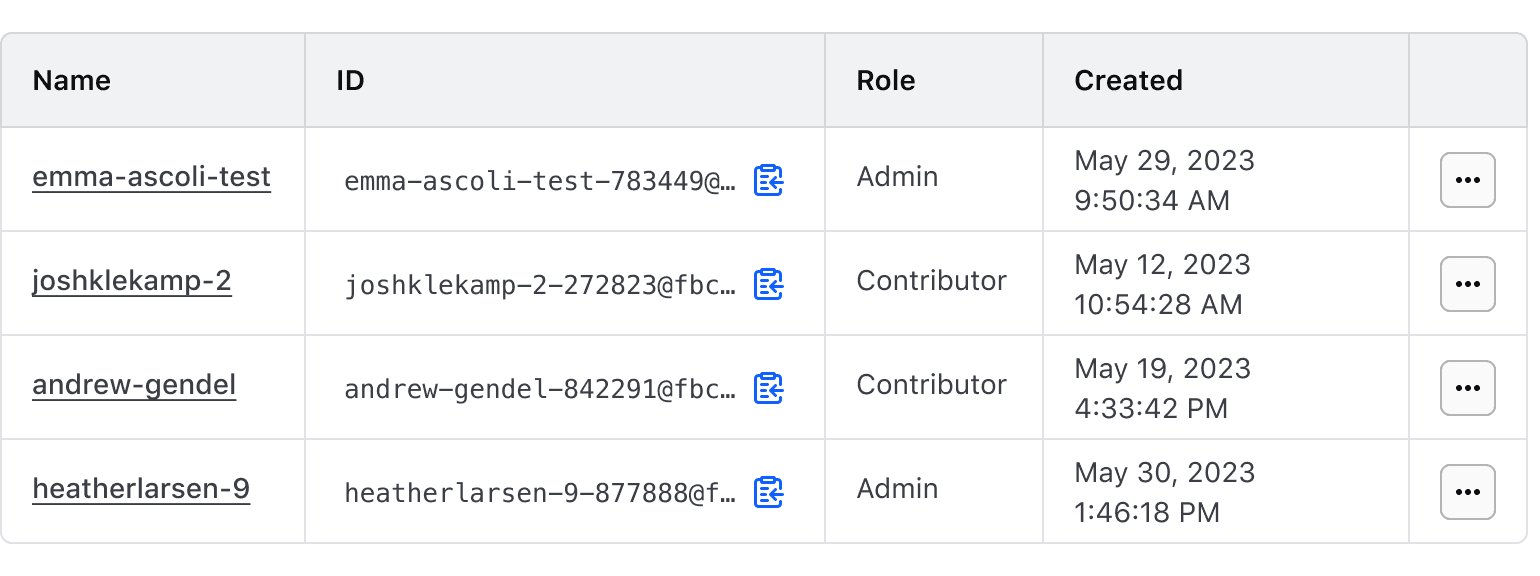 Example of the Copy Snippet component in a table